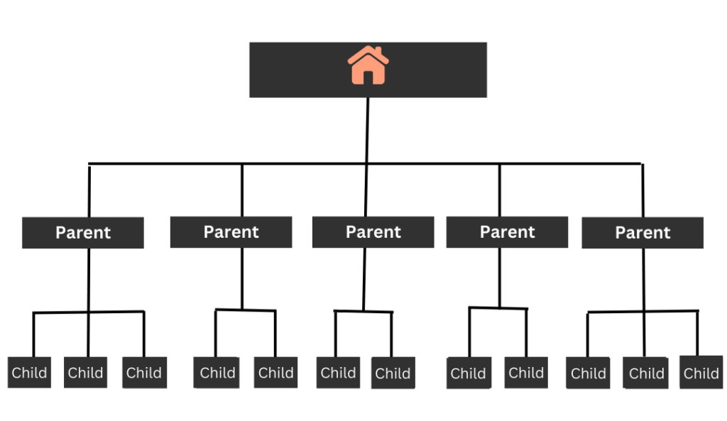 flat site architecture