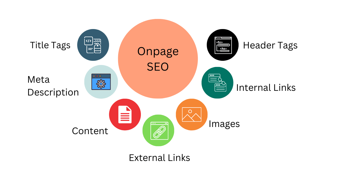 On-Page SEO