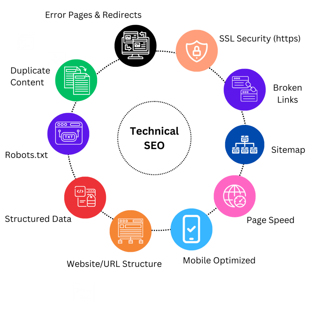 What Is Technical SEO important elements