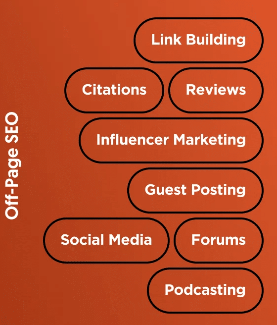 offpage seo techniques