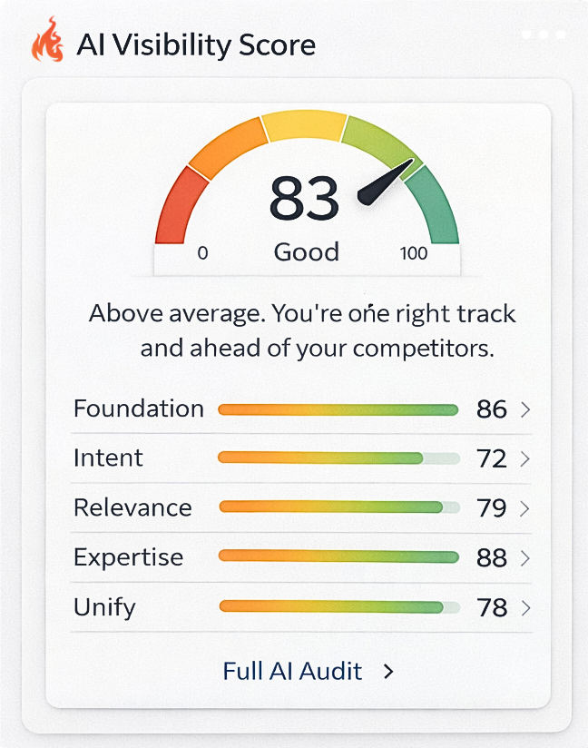 see how you show up in AI LLMs and search