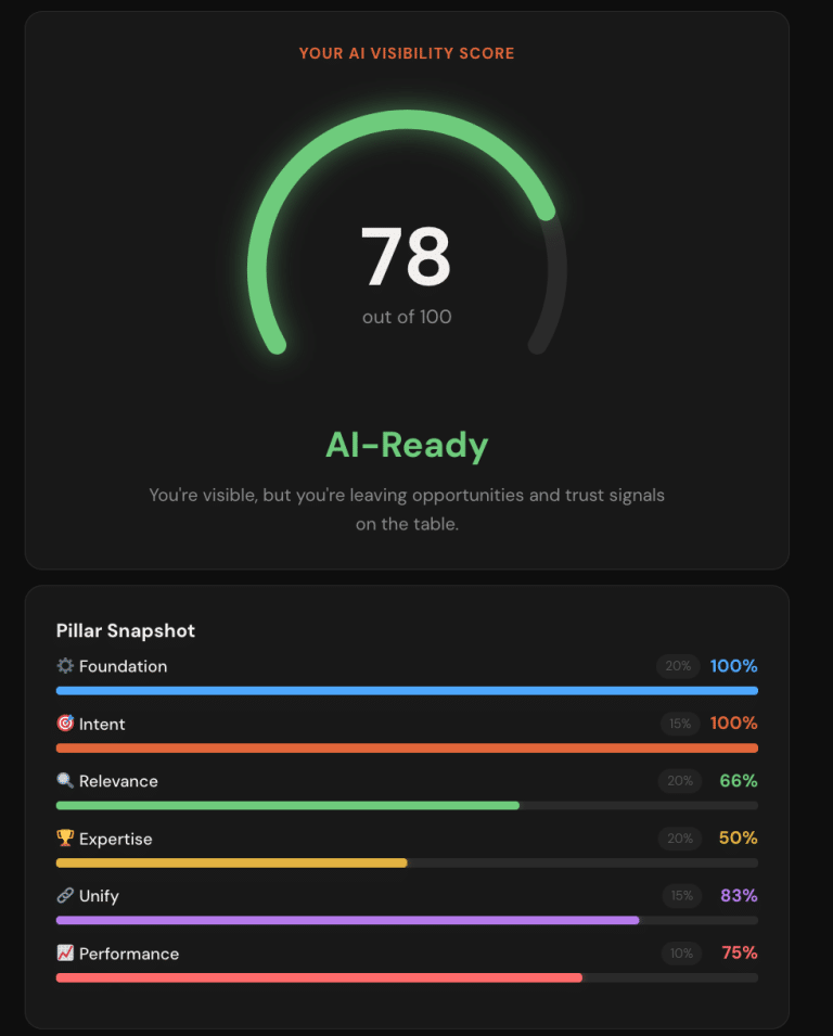 ai visibility scorecard results ai-ready