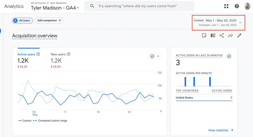 GA4 acquisition report showing Tyler Madison active users down 22% and new users down 23% during the mid-2025 zero-click decline.