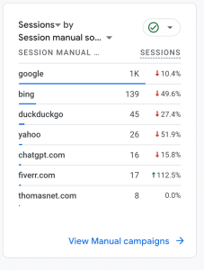 GA4 report showing Tyler Madison organic traffic declining in mid-2025, with Bing down 50%, Yahoo down 52%, and ChatGPT as the only AI referral source.
